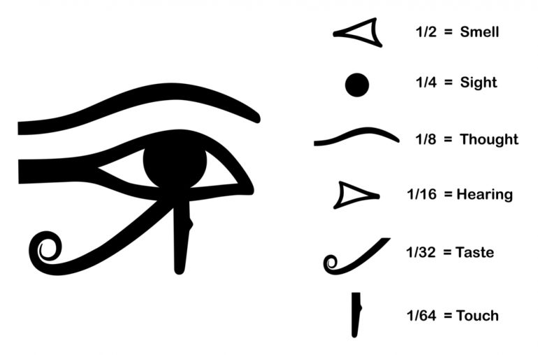 Eye Of Horus Tattoo And Meaning Any Tattoos
